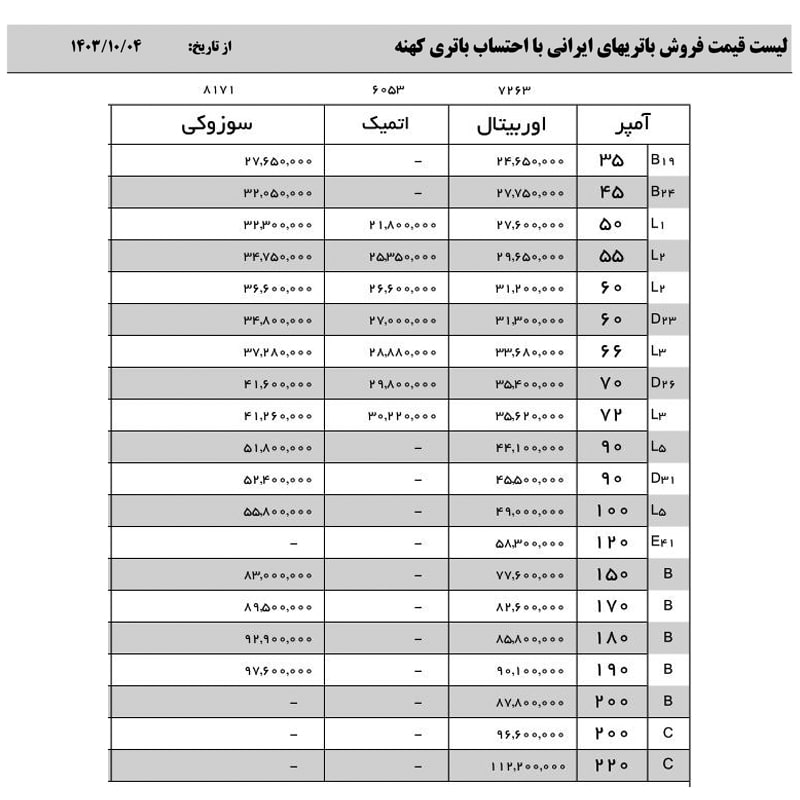 قیمت باطری سپاهان