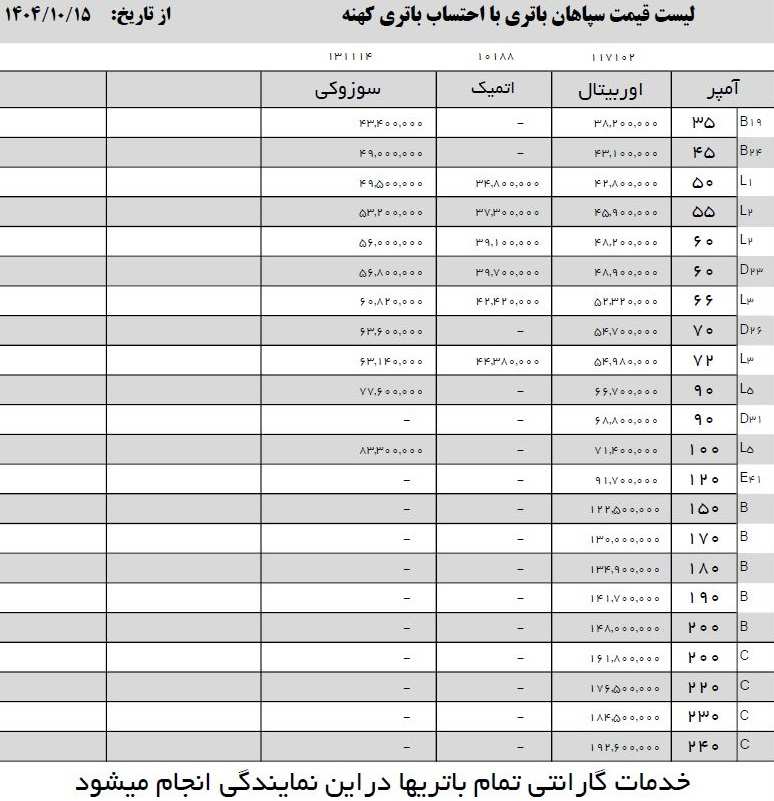 قیمت باطری سپاهان